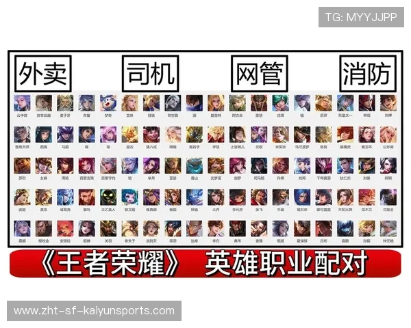 王者荣耀职业赛英雄操作教学，王者荣耀职业赛英雄操作教学