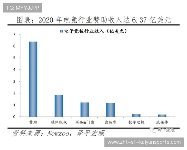 电竞内容版权保护增强，出版电竞文